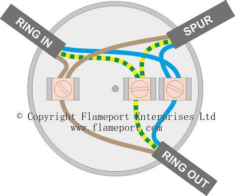 junction box spur|spur box for ring.